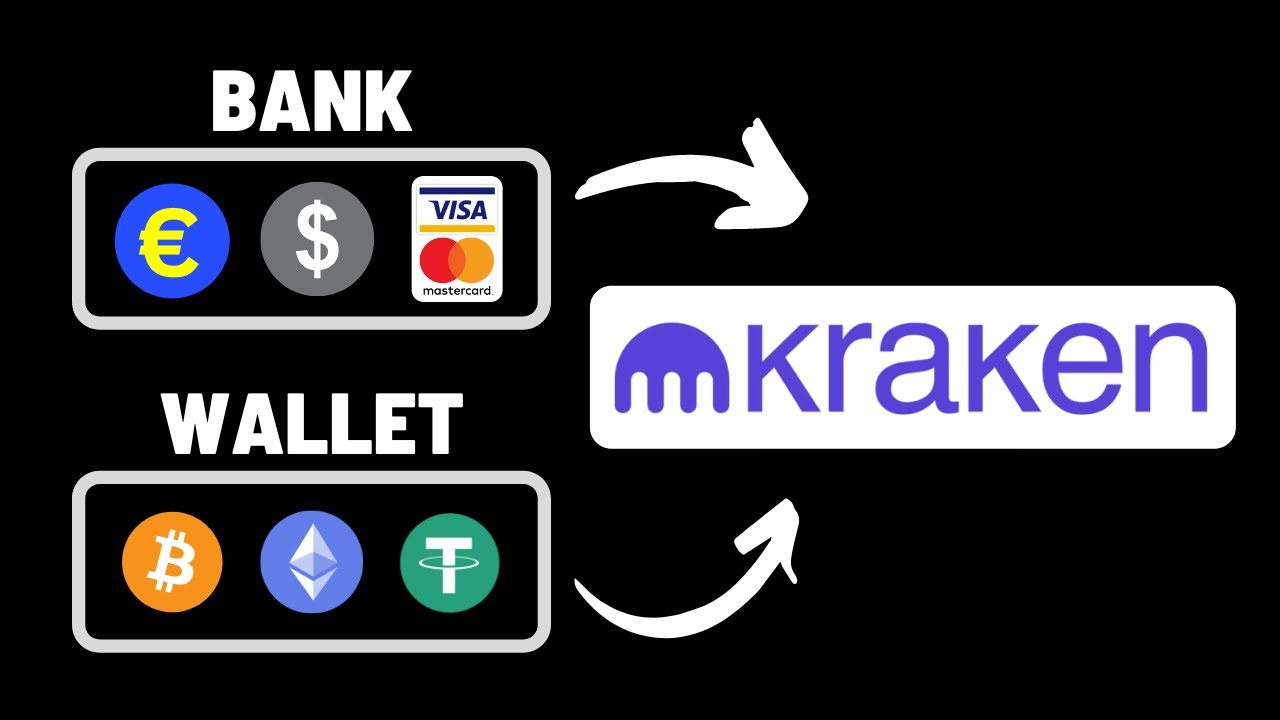 How To Deposit Bitcoin On Kraken? | 1(800)-795-1564 - Crypto Customer Crae