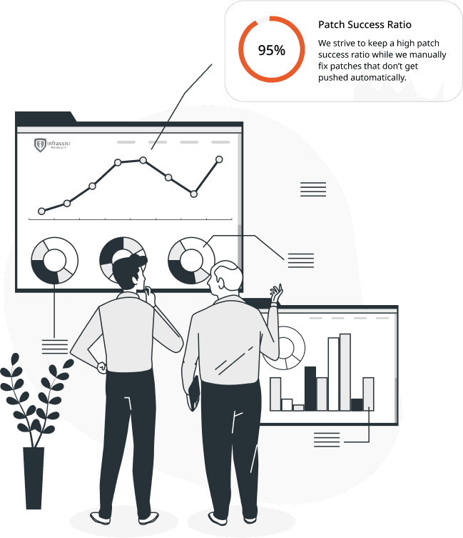 RMM Services | Remote Monitoring and Management Solution