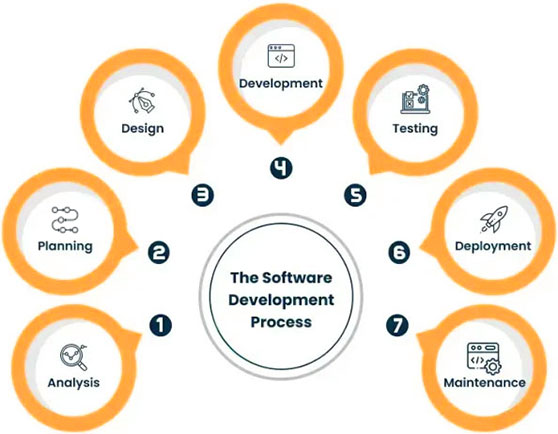 Expert IoT Development Services